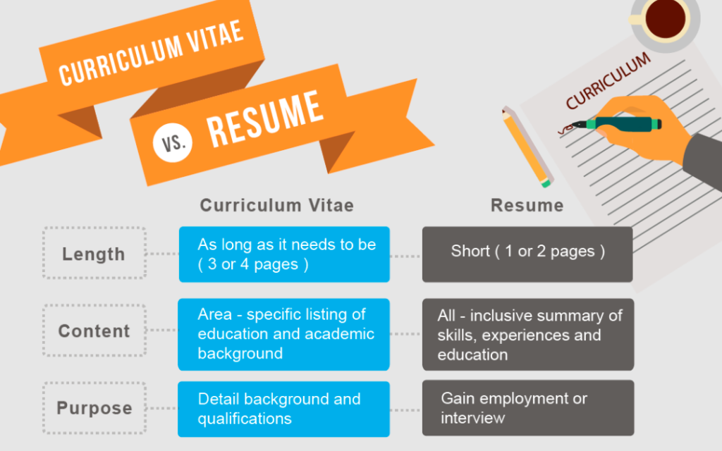 Resume length What do employers look for in a resume? CV Dubai