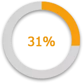 CV Dubai AE - Interview Score CV Dubai AE - Interview Score
