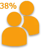 CV Dubai AE - Recruiters Score CV Dubai AE - Recruiters Score